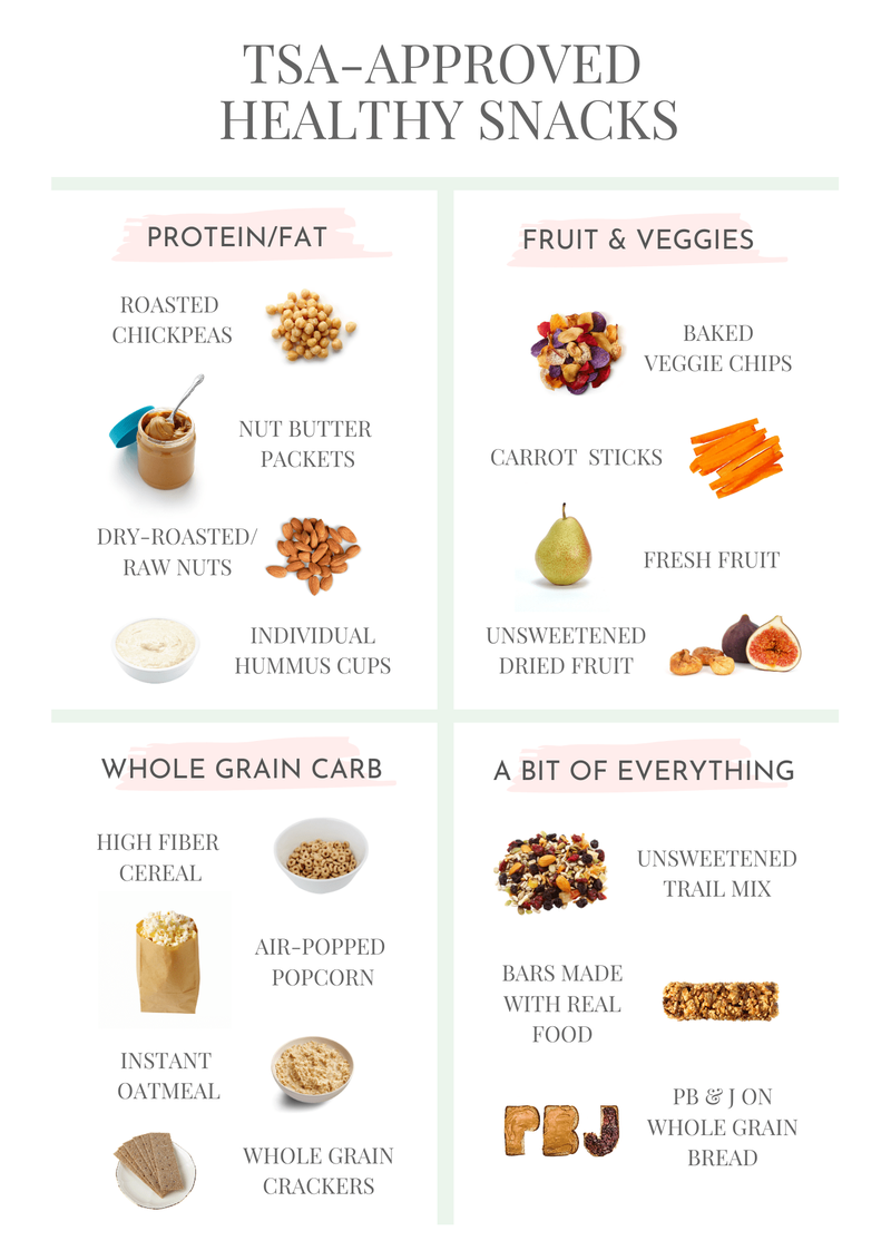 Healthy, TSA-Approved Snacks